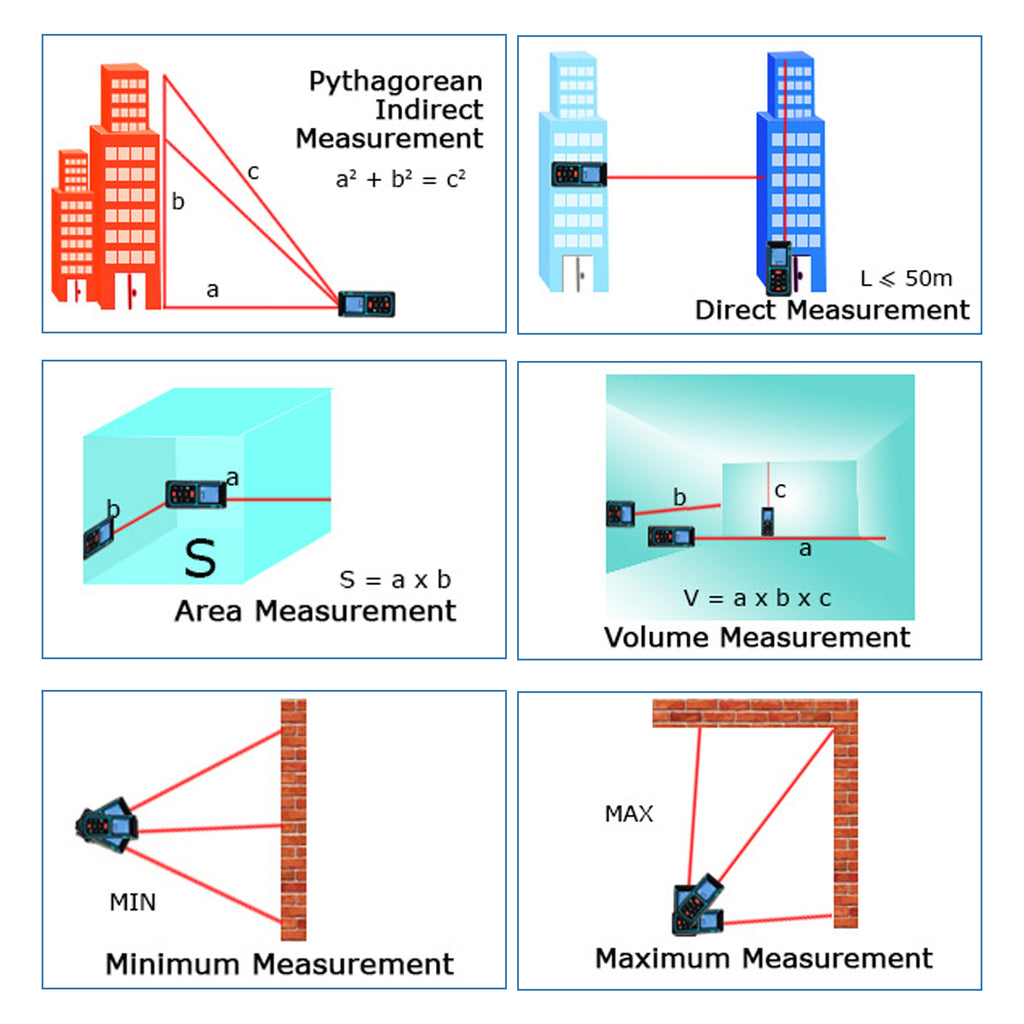 Laser Distance Measurer 100m