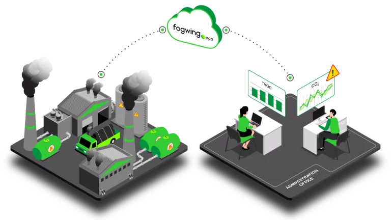Industrial Air Quality Monitor
